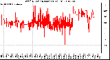 Milwaukee Weather Wind Direction (Last 24 Hours)