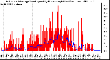 Milwaukee Weather Actual and Average Wind Speed by Minute mph (Last 24 Hours)