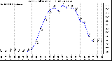 Milwaukee Weather Wind Chill (Last 24 Hours)