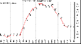 Milwaukee Weather Heat Index (Last 24 Hours)