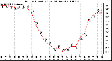 Milwaukee Weather Outdoor Humidity (Last 24 Hours)