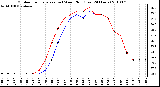 Milwaukee Weather Outdoor Temperature (vs) Wind Chill (Last 24 Hours)