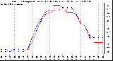 Milwaukee Weather Outdoor Temperature (vs) Heat Index (Last 24 Hours)