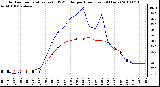 Milwaukee Weather Outdoor Temperature (vs) THSW Index per Hour (Last 24 Hours)