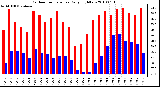 Milwaukee Weather Outdoor Temperature Daily High/Low