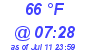 Milwaukee Weather Dewpoint High High Today