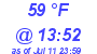 Milwaukee Weather Dewpoint High Low Today