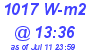 Milwaukee Weather Solar Radiation High Today