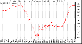 Milwaukee Weather Outdoor Humidity Every 5 Minutes (Last 24 Hours)