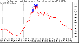 Milwaukee Weather Outdoor Temp (vs) Heat Index per Minute (Last 24 Hours)