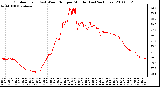 Milwaukee Weather Outdoor Temp (vs) Wind Chill per Minute (Last 24 Hours)