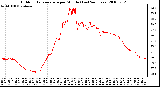 Milwaukee Weather Outdoor Temperature per Minute (Last 24 Hours)