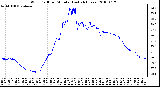 Milwaukee Weather Wind Chill per Minute (Last 24 Hours)