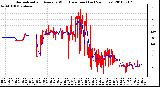 Milwaukee Weather Normalized and Average Wind Direction (Last 24 Hours)