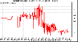 Milwaukee Weather Normalized Wind Direction (Last 24 Hours)