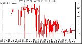 Milwaukee Weather Wind Direction (Last 24 Hours)