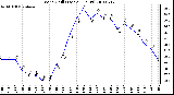 Milwaukee Weather Wind Chill (Last 24 Hours)