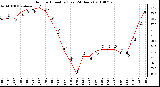 Milwaukee Weather Outdoor Humidity (Last 24 Hours)