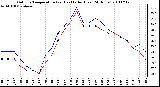 Milwaukee Weather Outdoor Temperature (vs) Heat Index (Last 24 Hours)