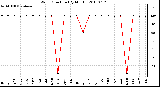 Milwaukee Weather Wind Direction (By Month)