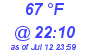 Milwaukee Weather Dewpoint High High Today