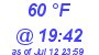 Milwaukee Weather Dewpoint High Low Today