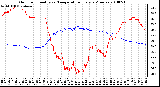 Milwaukee Weather Outdoor Humidity vs. Temperature Every 5 Minutes