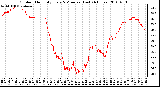 Milwaukee Weather Outdoor Humidity Every 5 Minutes (Last 24 Hours)