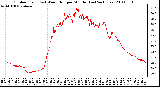 Milwaukee Weather Outdoor Temp (vs) Wind Chill per Minute (Last 24 Hours)