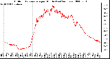 Milwaukee Weather Outdoor Temperature per Minute (Last 24 Hours)