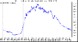 Milwaukee Weather Wind Chill per Minute (Last 24 Hours)