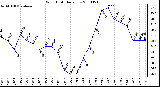 Milwaukee Weather Wind Chill Daily Low