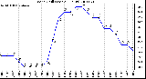 Milwaukee Weather Wind Chill (Last 24 Hours)