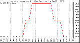 Milwaukee Weather Evapotranspiration per Hour (Last 24 Hours) (Inches)