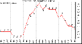 Milwaukee Weather Heat Index (Last 24 Hours)