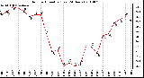 Milwaukee Weather Outdoor Humidity (Last 24 Hours)