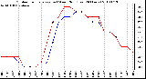 Milwaukee Weather Outdoor Temperature (vs) Wind Chill (Last 24 Hours)