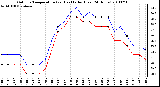 Milwaukee Weather Outdoor Temperature (vs) Heat Index (Last 24 Hours)