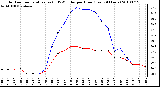 Milwaukee Weather Outdoor Temperature (vs) THSW Index per Hour (Last 24 Hours)