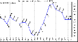 Milwaukee Weather Outdoor Temperature Daily Low