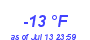 Milwaukee WeatherWind Chill Low Year