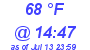 Milwaukee Weather Dewpoint High High Today