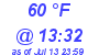 Milwaukee Weather Dewpoint High Low Today