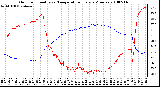 Milwaukee Weather Outdoor Humidity vs. Temperature Every 5 Minutes