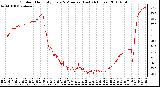 Milwaukee Weather Outdoor Humidity Every 5 Minutes (Last 24 Hours)