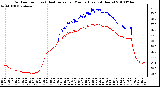 Milwaukee Weather Outdoor Temp (vs) Heat Index per Minute (Last 24 Hours)