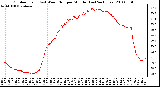 Milwaukee Weather Outdoor Temp (vs) Wind Chill per Minute (Last 24 Hours)