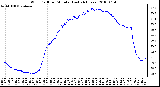 Milwaukee Weather Wind Chill per Minute (Last 24 Hours)