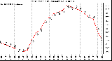 Milwaukee Weather Heat Index (Last 24 Hours)