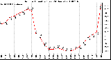 Milwaukee Weather Outdoor Humidity (Last 24 Hours)